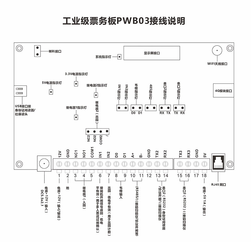 塞伯罗斯票务板接口