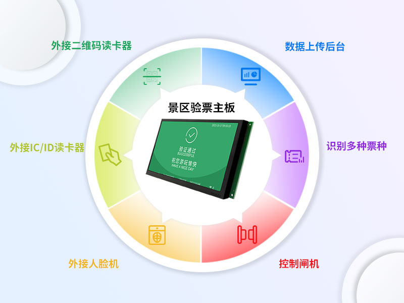 景区验票主板功能齐全