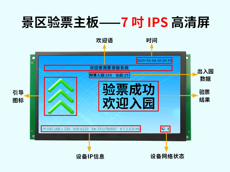 7吋高清屏验票主板