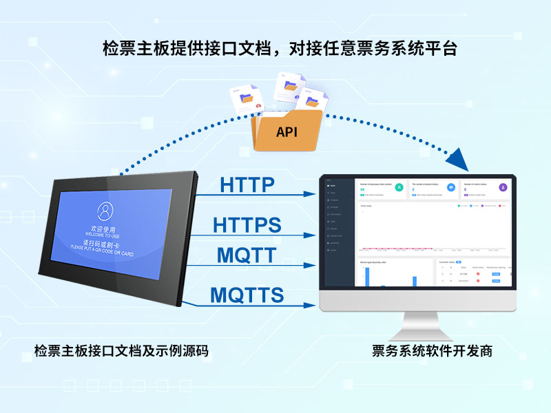 景区检票主板支持二次开发