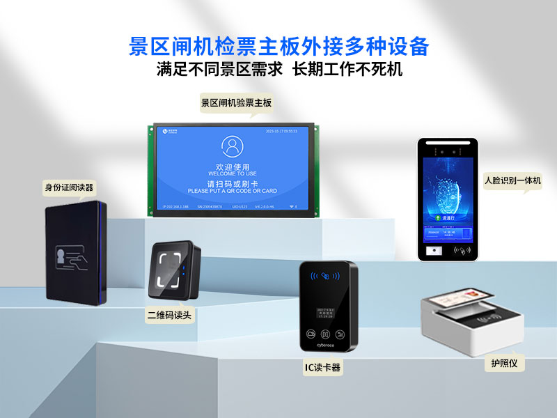 塞伯罗斯闸机票务板外接多种检票设备