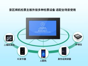 塞伯罗斯验票主板外接多种检票设备