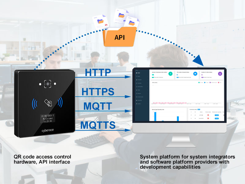 塞伯罗斯检票板无缝对接各平台