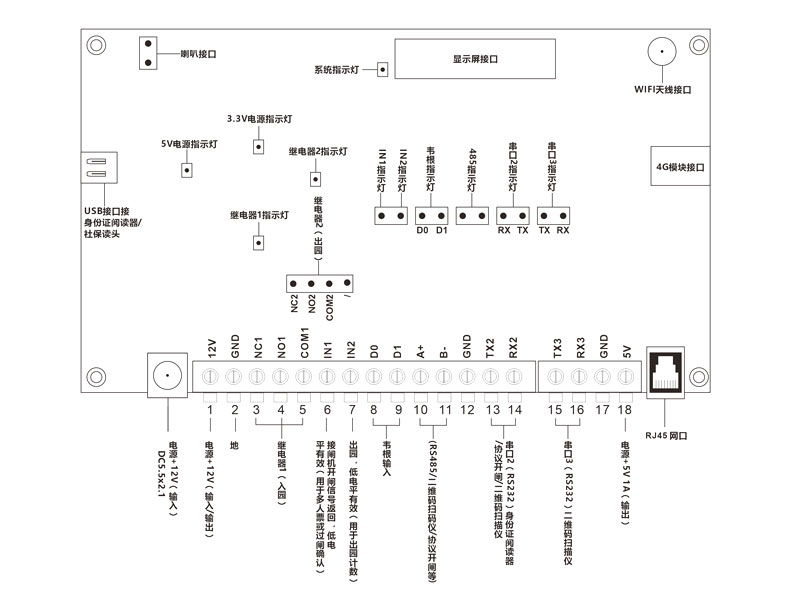 塞伯罗斯检票板支持USB、串口、网络接口等多种输入和输出接口