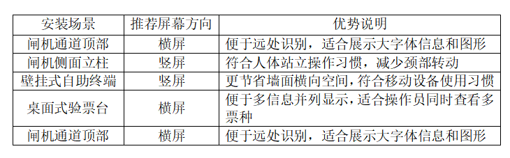 塞伯罗斯验票主板应用场景示例